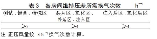 各房間維持壓差所需的換氣次數
