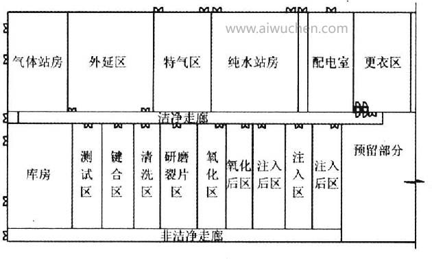 圓晶廠房平面區劃示意圖