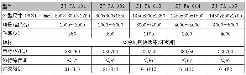 "梓凈"牌新風柜規格尺寸與技術參數