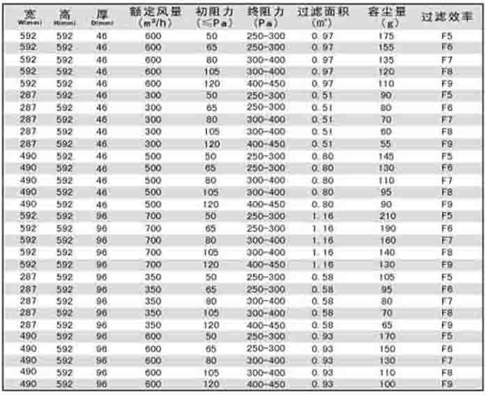 折疊式中效過濾器規格尺寸及技術參數
