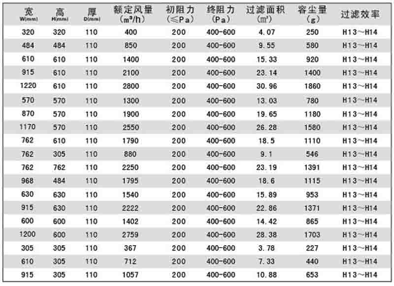 “梓凈”刀架式無隔板高效過濾器標準規格尺寸及技術參數