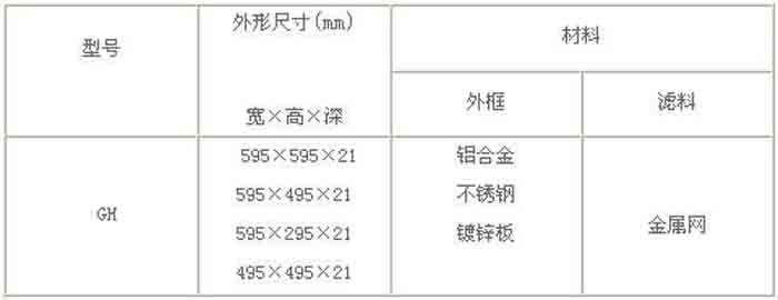 鋁網初效過濾器規格尺寸及行業標準技術參數