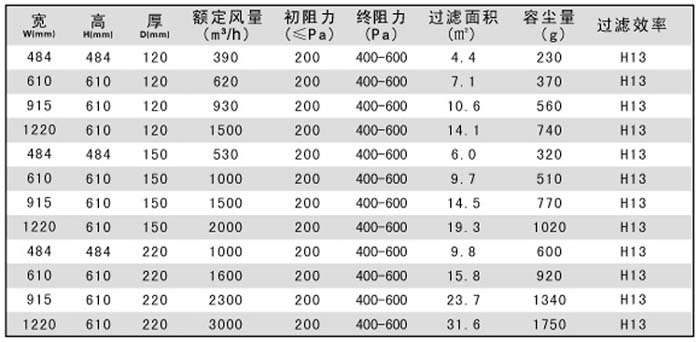 有隔板高效空氣過濾器|紙隔板高效空氣過濾器規格尺寸