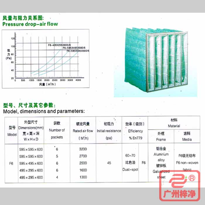 F6級袋式中效過濾器風量與阻力、型號、規格尺寸等參數