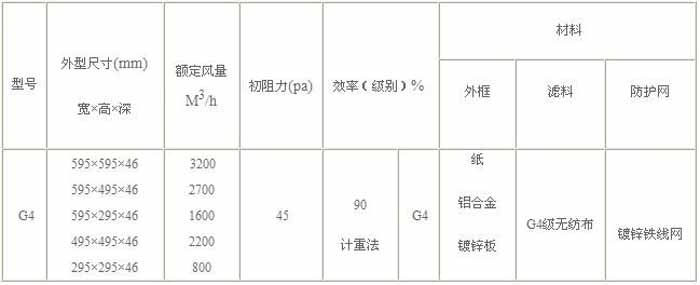 G4級初效過濾器規格尺寸及技術參數
