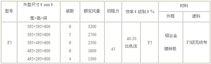 F5級袋式中效過濾器標準規格尺寸及技術參數