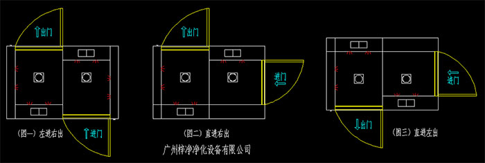 幾種常見的轉(zhuǎn)角風(fēng)淋室開門方向左進(jìn)右出、直進(jìn)右出、直進(jìn)左出