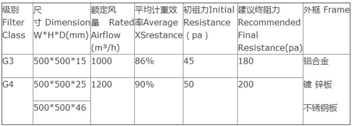 玻璃纖維耐高溫過濾器技術參數